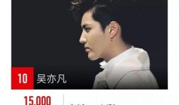 娱乐新闻名人 明星排行榜,2023年度娱乐新闻名人明星排行榜揭晓
